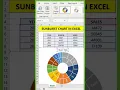 How to create Dynamic Sunburst chart in excel