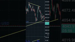 لحظة كسر الترند التاريخي على الذهب  لحظة كسر الترند التاريخي على الذهب