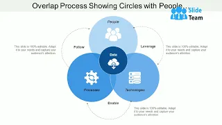 Overlap Process Showing Circles With People Processes And Technologies