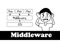 Le middleware explique en dessins