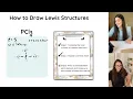 How to Draw Lewis Structures The Octet Rule and Exceptions Study Chemistry With Us