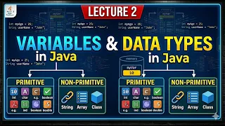 Data Types in Java Lecture 2