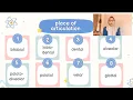 Download Lagu Phonetics, Presented by Lale Agisna Hayatin Nasuha (E1D022026) class 3D