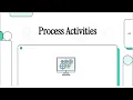 Software Engineering Course Chapter 2 2 2 Process Activities Beginner Friendly