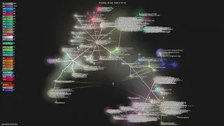- Gource visualisation