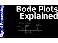 Bode Plot s Explained - Signal Processing
