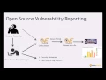 Open Source Security 101 Meet the Experts - WhiteSource Checkmarx