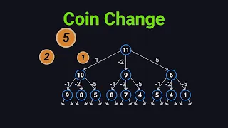 Coin Change - LeetCode 322