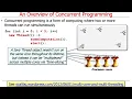 Overview of Concurrency Concepts
