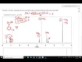 Lagu Organic Chemistry - How to Solve NMR Problems