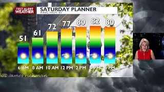 Spokane and Coeur d Alene forecast