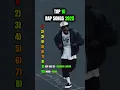 Lagu Top 10 Viral Rap Songs Of 2025 #rap #viralmusic #2025