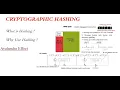 Cryptographic Basics SHA256