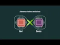 Exploring Compute Express Link CXL Cache Coherency