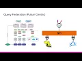 Pulsar Summit North America 2021 Trino A Ludicrously Fast Query Engine - Brian Olsen