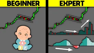 The Bull Flag Pattern The Price Action Strategy Chart Patterns Price Action Trading Part 1
