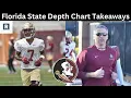 Official Florida State Depth Chart Released Big Takeaways