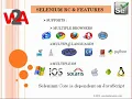 1 Selenium Webdriver with Java Basics Advance Architect