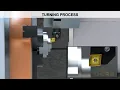 What Are the Basics of the Turning Process for Machining Surfaces Surface Process Course