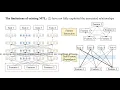 Multiple Relational Attention Network for Multi-task Learning