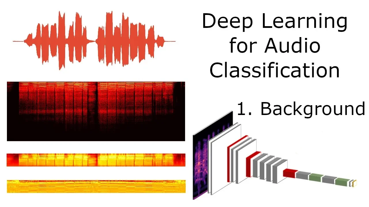 Deep Learning for Audio Classification: DSP Theory & MFCC Features