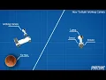 How to build Working Camera in SFS How to build door in SFS Spaceflight Simulator