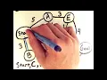 Uniform Cost Search When Actions Have Different Costs