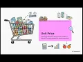 The Costco Code The Costco Shopper s Handbook Value and Secrets