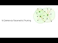 Approximation Algorithm for Metric k-Center using Parametric Pruning
