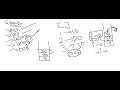 Explanation about Stack part - 1