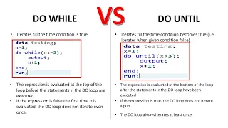 LOOPS IN SAS - 4 Do Until Loop in SAS Difference Between Do While and Do Until Loops in SAS