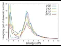 gnuplot for mac - test resolution