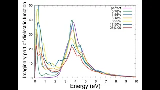 gnuplot for mac - test resolution