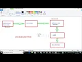 Java Main Method Explained