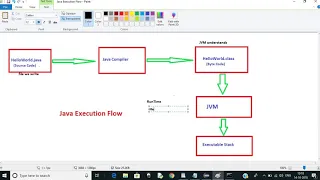 Java Main Method Explained