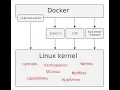containers namespaces explained
