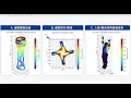 Custom Magnetic Soft Robot Simulation Service MagSim GPU-Accelerated MPM Demo