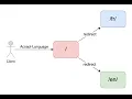Redirect to different URIs Based on Clients Language Settings OpenResty Edge