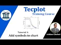 Tecplot Tutorial 4 How to add symbols to line graph and modify them Scatter graph