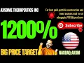 AXSOME THERAPEUTICS STOCK AXSM STOCK NEWS