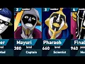 Download Lagu The Evolution of Mayuri Kurotsuchi in Bleach