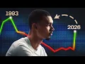 How Wemby saved NBA All Star Game in JUST 10 minutes