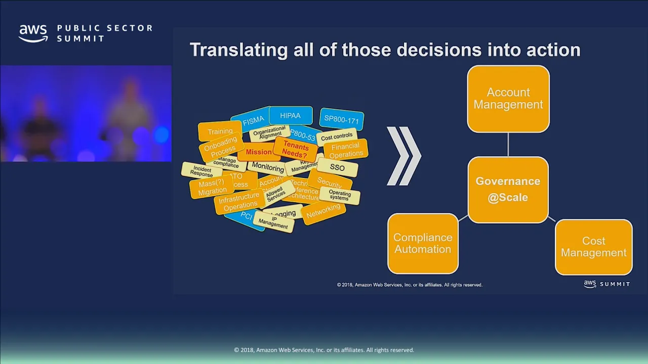Implementing Governance@Scale