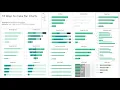 Power BI Bar Charts From A - Z in 1 Hour Step by Step Tutorial