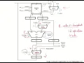 CO34a - Control signals for datapath