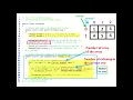 Java Multidimensional arrays-Part2 In Arabic