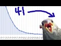 41 on sequence memory human benchmark
