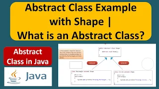 Abstract Class Example with Shape What is an Abstract Class Java Tutorial