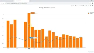 Plotly Data Visualization in Python Part 14 How to customize colors in plotly charts