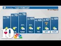 Frosty start to the work week chance for drought relief later in the week
